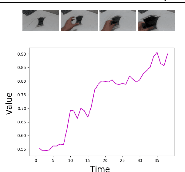 Figure 4 for Perceptual Values from Observation