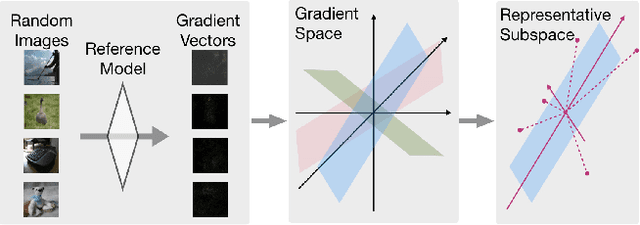 Figure 4 for QEBA: Query-Efficient Boundary-Based Blackbox Attack