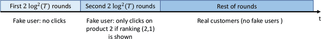 Figure 1 for Learning Product Rankings Robust to Fake Users