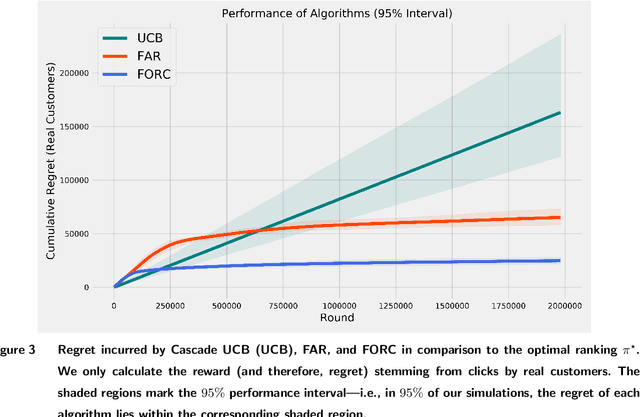 Figure 3 for Learning Product Rankings Robust to Fake Users
