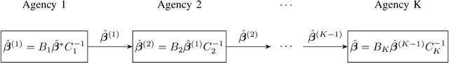 Figure 2 for Linear Model with Local Differential Privacy