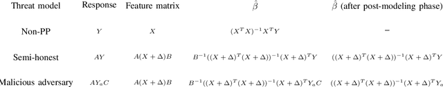 Figure 3 for Linear Model with Local Differential Privacy