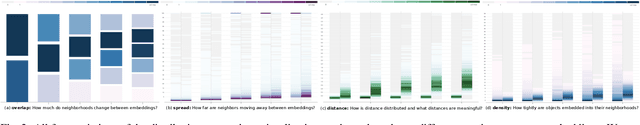 Figure 2 for embComp: Visual Interactive Comparison of Vector Embeddings