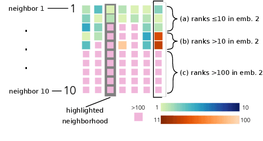 Figure 3 for embComp: Visual Interactive Comparison of Vector Embeddings
