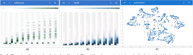 Figure 4 for embComp: Visual Interactive Comparison of Vector Embeddings