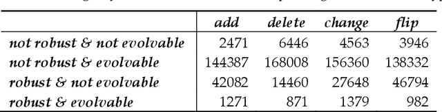 Figure 4 for Antifragility Predicts the Robustness and Evolvability of Biological Networks through Multi-class Classification with a Convolutional Neural Network