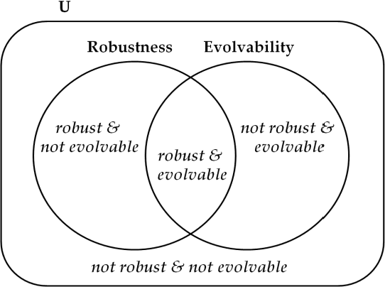 Figure 3 for Antifragility Predicts the Robustness and Evolvability of Biological Networks through Multi-class Classification with a Convolutional Neural Network