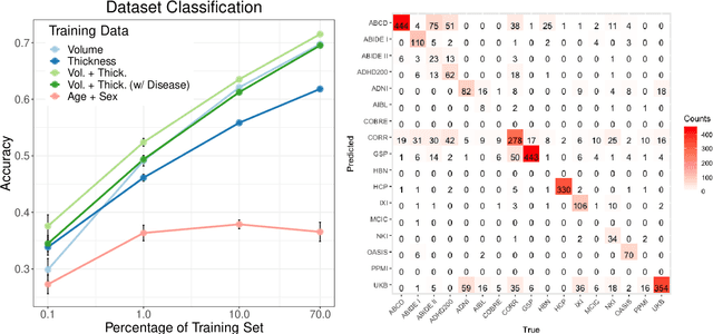 Figure 3 for Detect and Correct Bias in Multi-Site Neuroimaging Datasets