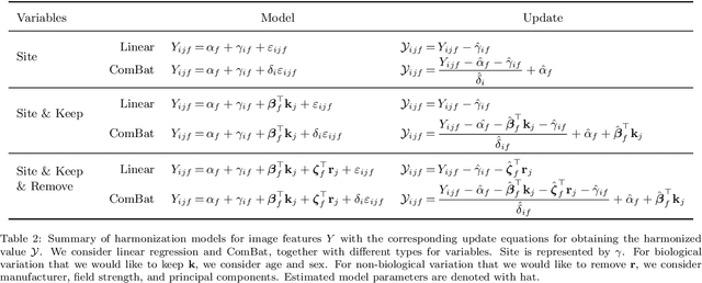 Figure 4 for Detect and Correct Bias in Multi-Site Neuroimaging Datasets