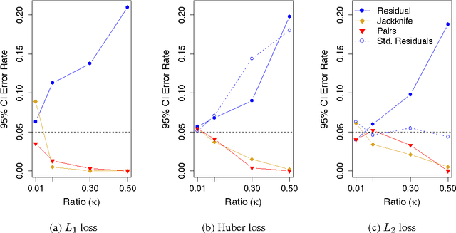 Figure 1 for Can we trust the bootstrap in high-dimension?