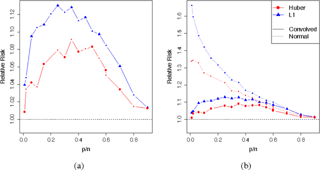 Figure 3 for Can we trust the bootstrap in high-dimension?