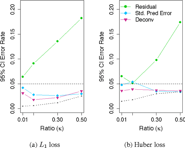 Figure 4 for Can we trust the bootstrap in high-dimension?