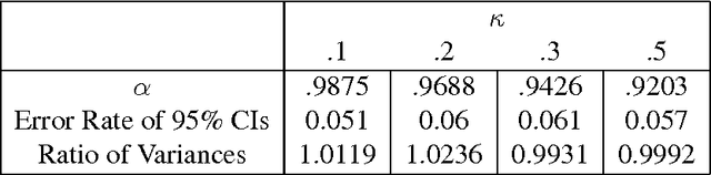 Figure 2 for Can we trust the bootstrap in high-dimension?