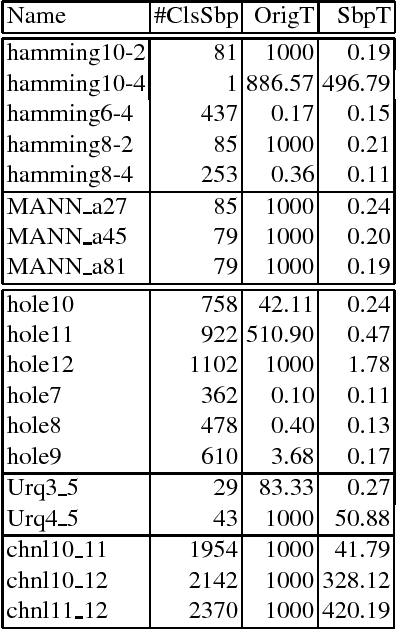 Figure 4 for Symmetry Breaking for Maximum Satisfiability