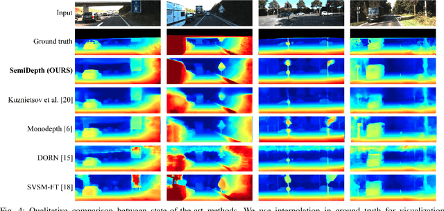 Figure 4 for Semi-Supervised Monocular Depth Estimation with Left-Right Consistency Using Deep Neural Network