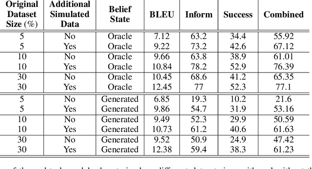 Figure 1 for Simulated Chats for Task-oriented Dialog: Learning to Generate Conversations from Instructions
