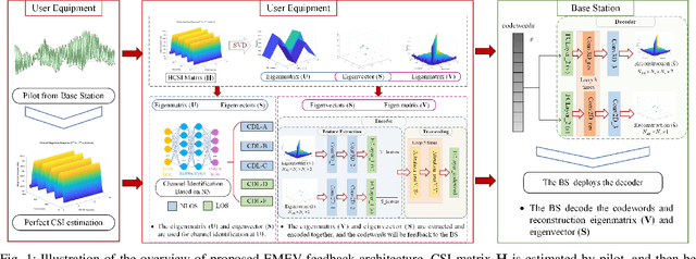 Figure 1 for Attention Mechanism Based Intelligent Channel Feedback for mmWave Massive MIMO Systems