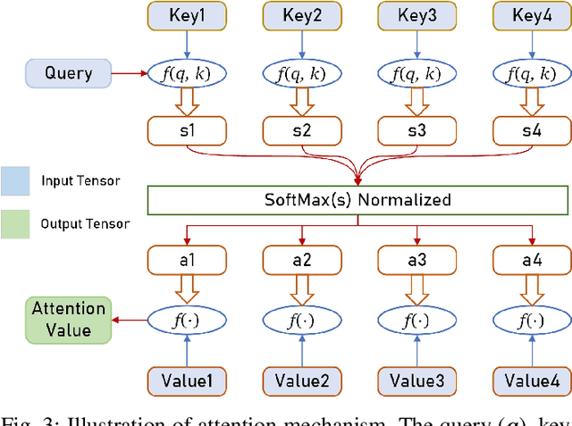 Figure 3 for Attention Mechanism Based Intelligent Channel Feedback for mmWave Massive MIMO Systems