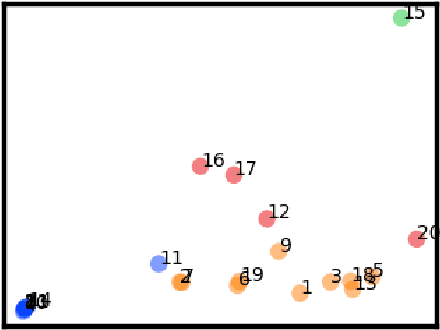 Figure 2 for Characterizing Transactional Databases for Frequent Itemset Mining