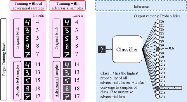 Figure 1 for Tricking Adversarial Attacks To Fail