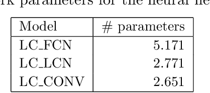 Figure 2 for Calibrating the Lee-Carter and the Poisson Lee-Carter models via Neural Networks