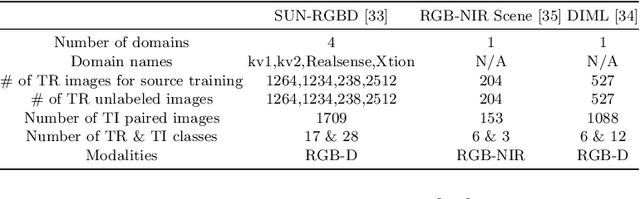 Figure 4 for Cross-Modal Knowledge Transfer Without Task-Relevant Source Data