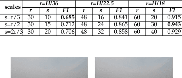 Figure 3 for Deep Visual Waterline Detection within Inland Marine Environment