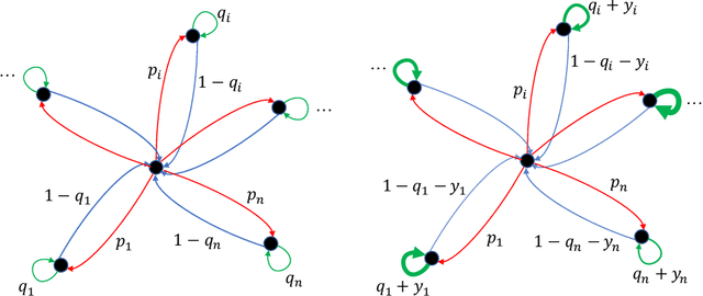 Figure 1 for The Platform Design Problem