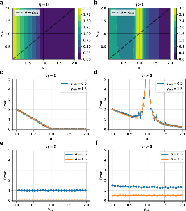 Figure 4 for Contrasting random and learned features in deep Bayesian linear regression