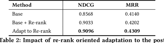 Figure 4 for Uni-Retriever: Towards Learning The Unified Embedding Based Retriever in Bing Sponsored Search