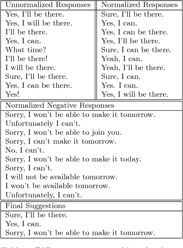 Figure 4 for Smart Reply: Automated Response Suggestion for Email