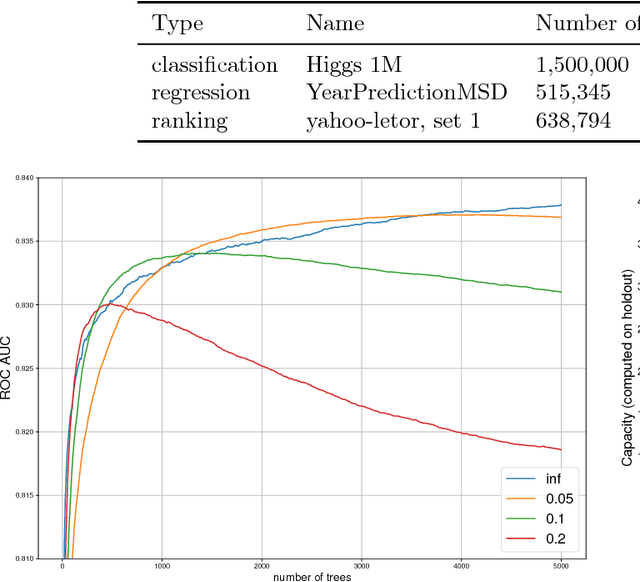 Figure 1 for InfiniteBoost: building infinite ensembles with gradient descent