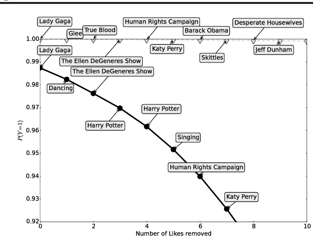 Figure 1 for Enhancing Transparency and Control when Drawing Data-Driven Inferences about Individuals