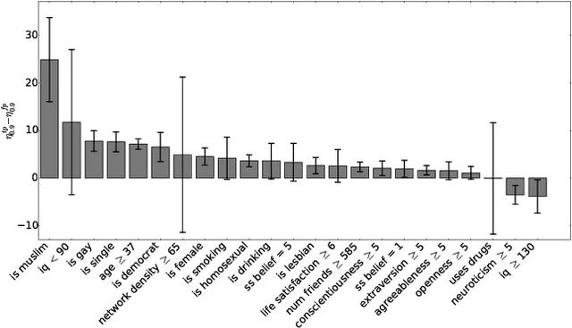 Figure 3 for Enhancing Transparency and Control when Drawing Data-Driven Inferences about Individuals