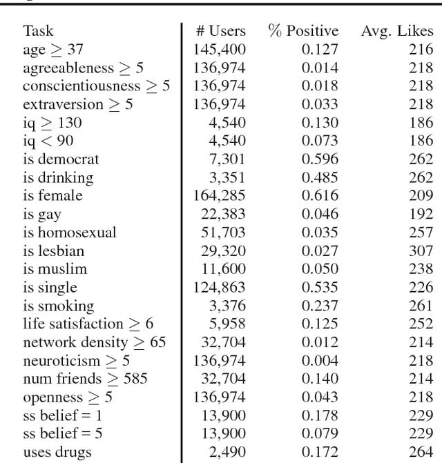 Figure 2 for Enhancing Transparency and Control when Drawing Data-Driven Inferences about Individuals