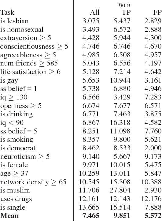 Figure 4 for Enhancing Transparency and Control when Drawing Data-Driven Inferences about Individuals