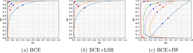 Figure 1 for Optimizing Operating Points for High Performance Lesion Detection and Segmentation Using Lesion Size Reweighting