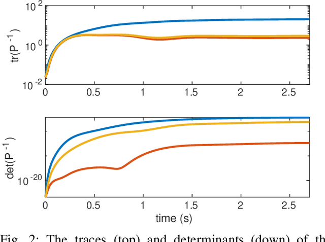 Figure 2 for Computing Forward Reachable Sets for Nonlinear Adaptive Multirotor Controllers