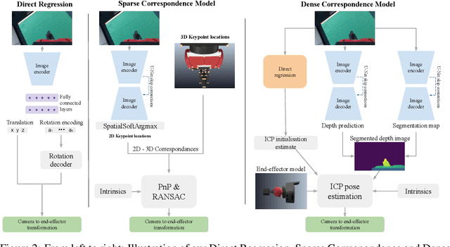 Figure 3 for Learning Eye-in-Hand Camera Calibration from a Single Image