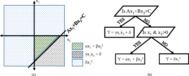 Figure 1 for Spatial Scaling of Satellite Soil Moisture using Temporal Correlations and Ensemble Learning