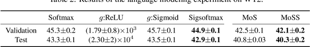 Figure 3 for Sigsoftmax: Reanalysis of the Softmax Bottleneck