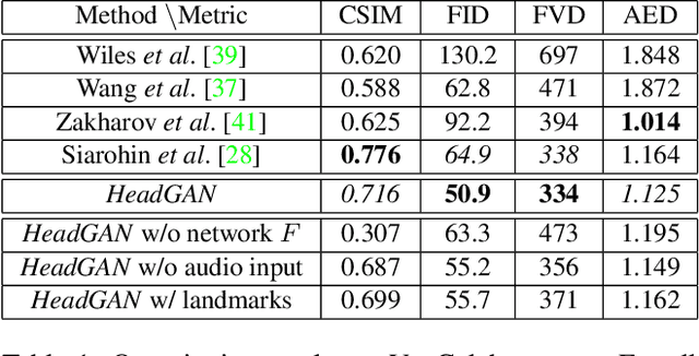 Figure 1 for HeadGAN: Video-and-Audio-Driven Talking Head Synthesis