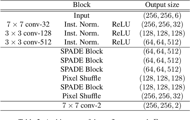 Figure 3 for HeadGAN: Video-and-Audio-Driven Talking Head Synthesis