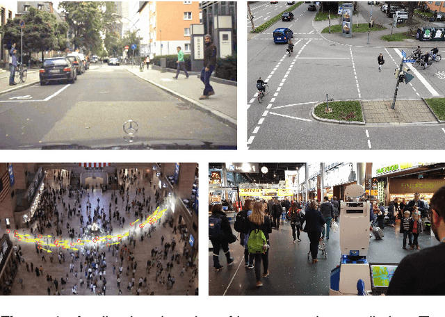 Figure 1 for Human Motion Trajectory Prediction: A Survey