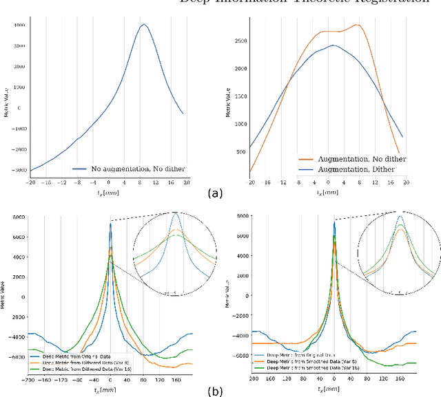Figure 3 for Deep Information Theoretic Registration