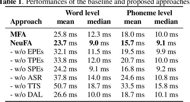 Figure 2 for NeuFA: Neural Network Based End-to-End Forced Alignment with Bidirectional Attention Mechanism