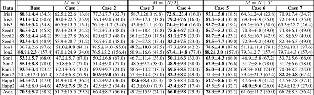 Figure 4 for Generalized Reference Kernel for One-class Classification