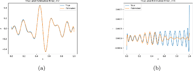 Figure 2 for Galerkin Neural Networks: A Framework for Approximating Variational Equations with Error Control