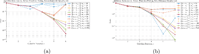Figure 4 for Galerkin Neural Networks: A Framework for Approximating Variational Equations with Error Control