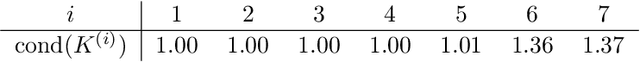 Figure 3 for Galerkin Neural Networks: A Framework for Approximating Variational Equations with Error Control